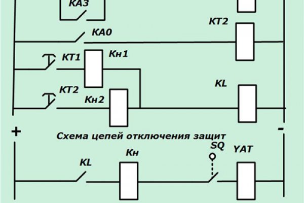 Сайт тор кракен