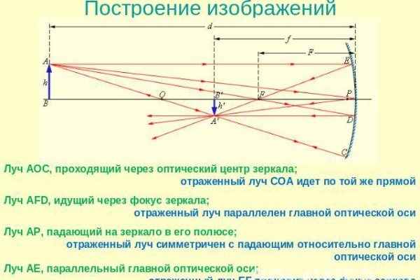 Кракен портал