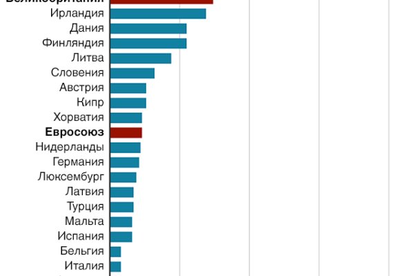 Рабочая ссылка кракен в тор